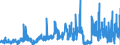 CN 28365000 /Exports /Unit = Prices (Euro/ton) /Partner: Ireland /Reporter: Eur27_2020 /28365000:Calcium Carbonate