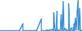 CN 28365000 /Exports /Unit = Prices (Euro/ton) /Partner: Uzbekistan /Reporter: Eur27_2020 /28365000:Calcium Carbonate