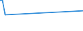 CN 28367000 /Exports /Unit = Prices (Euro/ton) /Partner: Netherlands /Reporter: European Union /28367000:Lead Carbonates