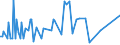 KN 28367000 /Exporte /Einheit = Preise (Euro/Tonne) /Partnerland: Deutschland /Meldeland: Europäische Union /28367000:Bleicarbonate