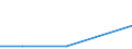 KN 28367000 /Exporte /Einheit = Preise (Euro/Tonne) /Partnerland: Griechenland /Meldeland: Europäische Union /28367000:Bleicarbonate