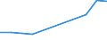 KN 28367000 /Exporte /Einheit = Preise (Euro/Tonne) /Partnerland: Norwegen /Meldeland: Europäische Union /28367000:Bleicarbonate