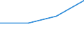 CN 28367000 /Exports /Unit = Prices (Euro/ton) /Partner: Finland /Reporter: European Union /28367000:Lead Carbonates