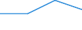 KN 28367000 /Exporte /Einheit = Preise (Euro/Tonne) /Partnerland: Schweiz /Meldeland: Europäische Union /28367000:Bleicarbonate