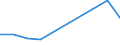 KN 28367000 /Exporte /Einheit = Preise (Euro/Tonne) /Partnerland: Tuerkei /Meldeland: Europäische Union /28367000:Bleicarbonate