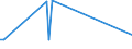 KN 28367000 /Exporte /Einheit = Preise (Euro/Tonne) /Partnerland: Tschechien /Meldeland: Europäische Union /28367000:Bleicarbonate