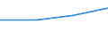 KN 28367000 /Exporte /Einheit = Preise (Euro/Tonne) /Partnerland: Kroatien /Meldeland: Europäische Union /28367000:Bleicarbonate