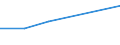 KN 28367000 /Exporte /Einheit = Preise (Euro/Tonne) /Partnerland: Suedafrika /Meldeland: Europäische Union /28367000:Bleicarbonate