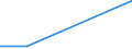 KN 28367000 /Exporte /Einheit = Preise (Euro/Tonne) /Partnerland: Kolumbien /Meldeland: Europäische Union /28367000:Bleicarbonate