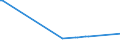 KN 28367000 /Exporte /Einheit = Preise (Euro/Tonne) /Partnerland: Brasilien /Meldeland: Europäische Union /28367000:Bleicarbonate