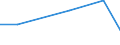 KN 28367000 /Exporte /Einheit = Preise (Euro/Tonne) /Partnerland: Chile /Meldeland: Europäische Union /28367000:Bleicarbonate