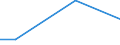 KN 28367000 /Exporte /Einheit = Preise (Euro/Tonne) /Partnerland: Argentinien /Meldeland: Europäische Union /28367000:Bleicarbonate