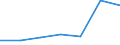 KN 28367000 /Exporte /Einheit = Preise (Euro/Tonne) /Partnerland: Zypern /Meldeland: Europäische Union /28367000:Bleicarbonate