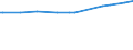 CN 28367000 /Exports /Unit = Prices (Euro/ton) /Partner: Saudi Arabia /Reporter: European Union /28367000:Lead Carbonates