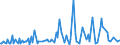 KN 28367000 /Exporte /Einheit = Preise (Euro/Tonne) /Partnerland: Intra-eur /Meldeland: Europäische Union /28367000:Bleicarbonate