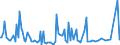 KN 28367000 /Exporte /Einheit = Preise (Euro/Tonne) /Partnerland: Extra-eur /Meldeland: Europäische Union /28367000:Bleicarbonate