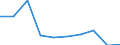 KN 28367000 /Exporte /Einheit = Mengen in Tonnen /Partnerland: Belgien/Luxemburg /Meldeland: Europäische Union /28367000:Bleicarbonate