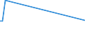 KN 28367000 /Exporte /Einheit = Mengen in Tonnen /Partnerland: Niederlande /Meldeland: Europäische Union /28367000:Bleicarbonate