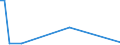 KN 28367000 /Exporte /Einheit = Mengen in Tonnen /Partnerland: Ver.koenigreich /Meldeland: Europäische Union /28367000:Bleicarbonate