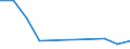 KN 28367000 /Exporte /Einheit = Mengen in Tonnen /Partnerland: Norwegen /Meldeland: Europäische Union /28367000:Bleicarbonate