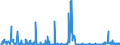 KN 28369917 /Exporte /Einheit = Preise (Euro/Tonne) /Partnerland: Daenemark /Meldeland: Eur27_2020 /28369917:Carbonate; Ammoniumcarbonate, Einschl. Handelsübliches Ammoniumcarbonat Ammoniumcarbamat Enthaltend (Ausg. Dinatriumcarbonat, Natriumhydrogencarbonat [natriumbicarbonat], Kaliumcarbonate, Calciumcarbonat, Bariumcarbonat, Lithiumcarbonate, Strontiumcarbonat und Carbonate des Magnesiums und des Kupfers Sowie Anorganische Oder Organische Verbindungen von Quecksilber)