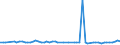 KN 28369917 /Exporte /Einheit = Preise (Euro/Tonne) /Partnerland: Ver.koenigreich(Nordirland) /Meldeland: Eur27_2020 /28369917:Carbonate; Ammoniumcarbonate, Einschl. Handelsübliches Ammoniumcarbonat Ammoniumcarbamat Enthaltend (Ausg. Dinatriumcarbonat, Natriumhydrogencarbonat [natriumbicarbonat], Kaliumcarbonate, Calciumcarbonat, Bariumcarbonat, Lithiumcarbonate, Strontiumcarbonat und Carbonate des Magnesiums und des Kupfers Sowie Anorganische Oder Organische Verbindungen von Quecksilber)