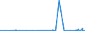 KN 28369917 /Exporte /Einheit = Preise (Euro/Tonne) /Partnerland: Island /Meldeland: Eur27_2020 /28369917:Carbonate; Ammoniumcarbonate, Einschl. Handelsübliches Ammoniumcarbonat Ammoniumcarbamat Enthaltend (Ausg. Dinatriumcarbonat, Natriumhydrogencarbonat [natriumbicarbonat], Kaliumcarbonate, Calciumcarbonat, Bariumcarbonat, Lithiumcarbonate, Strontiumcarbonat und Carbonate des Magnesiums und des Kupfers Sowie Anorganische Oder Organische Verbindungen von Quecksilber)