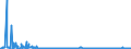 KN 28369917 /Exporte /Einheit = Preise (Euro/Tonne) /Partnerland: Finnland /Meldeland: Eur27_2020 /28369917:Carbonate; Ammoniumcarbonate, Einschl. Handelsübliches Ammoniumcarbonat Ammoniumcarbamat Enthaltend (Ausg. Dinatriumcarbonat, Natriumhydrogencarbonat [natriumbicarbonat], Kaliumcarbonate, Calciumcarbonat, Bariumcarbonat, Lithiumcarbonate, Strontiumcarbonat und Carbonate des Magnesiums und des Kupfers Sowie Anorganische Oder Organische Verbindungen von Quecksilber)