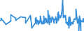 KN 28369917 /Exporte /Einheit = Preise (Euro/Tonne) /Partnerland: Faeroeer Inseln /Meldeland: Eur27_2020 /28369917:Carbonate; Ammoniumcarbonate, Einschl. Handelsübliches Ammoniumcarbonat Ammoniumcarbamat Enthaltend (Ausg. Dinatriumcarbonat, Natriumhydrogencarbonat [natriumbicarbonat], Kaliumcarbonate, Calciumcarbonat, Bariumcarbonat, Lithiumcarbonate, Strontiumcarbonat und Carbonate des Magnesiums und des Kupfers Sowie Anorganische Oder Organische Verbindungen von Quecksilber)