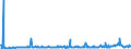 KN 28369917 /Exporte /Einheit = Preise (Euro/Tonne) /Partnerland: Tuerkei /Meldeland: Eur27_2020 /28369917:Carbonate; Ammoniumcarbonate, Einschl. Handelsübliches Ammoniumcarbonat Ammoniumcarbamat Enthaltend (Ausg. Dinatriumcarbonat, Natriumhydrogencarbonat [natriumbicarbonat], Kaliumcarbonate, Calciumcarbonat, Bariumcarbonat, Lithiumcarbonate, Strontiumcarbonat und Carbonate des Magnesiums und des Kupfers Sowie Anorganische Oder Organische Verbindungen von Quecksilber)