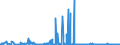 KN 28369917 /Exporte /Einheit = Preise (Euro/Tonne) /Partnerland: Estland /Meldeland: Eur27_2020 /28369917:Carbonate; Ammoniumcarbonate, Einschl. Handelsübliches Ammoniumcarbonat Ammoniumcarbamat Enthaltend (Ausg. Dinatriumcarbonat, Natriumhydrogencarbonat [natriumbicarbonat], Kaliumcarbonate, Calciumcarbonat, Bariumcarbonat, Lithiumcarbonate, Strontiumcarbonat und Carbonate des Magnesiums und des Kupfers Sowie Anorganische Oder Organische Verbindungen von Quecksilber)