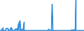 KN 28369917 /Exporte /Einheit = Preise (Euro/Tonne) /Partnerland: Litauen /Meldeland: Eur27_2020 /28369917:Carbonate; Ammoniumcarbonate, Einschl. Handelsübliches Ammoniumcarbonat Ammoniumcarbamat Enthaltend (Ausg. Dinatriumcarbonat, Natriumhydrogencarbonat [natriumbicarbonat], Kaliumcarbonate, Calciumcarbonat, Bariumcarbonat, Lithiumcarbonate, Strontiumcarbonat und Carbonate des Magnesiums und des Kupfers Sowie Anorganische Oder Organische Verbindungen von Quecksilber)