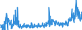 KN 28369917 /Exporte /Einheit = Preise (Euro/Tonne) /Partnerland: Polen /Meldeland: Eur27_2020 /28369917:Carbonate; Ammoniumcarbonate, Einschl. Handelsübliches Ammoniumcarbonat Ammoniumcarbamat Enthaltend (Ausg. Dinatriumcarbonat, Natriumhydrogencarbonat [natriumbicarbonat], Kaliumcarbonate, Calciumcarbonat, Bariumcarbonat, Lithiumcarbonate, Strontiumcarbonat und Carbonate des Magnesiums und des Kupfers Sowie Anorganische Oder Organische Verbindungen von Quecksilber)