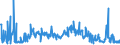 KN 28369917 /Exporte /Einheit = Preise (Euro/Tonne) /Partnerland: Rumaenien /Meldeland: Eur27_2020 /28369917:Carbonate; Ammoniumcarbonate, Einschl. Handelsübliches Ammoniumcarbonat Ammoniumcarbamat Enthaltend (Ausg. Dinatriumcarbonat, Natriumhydrogencarbonat [natriumbicarbonat], Kaliumcarbonate, Calciumcarbonat, Bariumcarbonat, Lithiumcarbonate, Strontiumcarbonat und Carbonate des Magnesiums und des Kupfers Sowie Anorganische Oder Organische Verbindungen von Quecksilber)