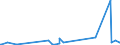 KN 28369917 /Exporte /Einheit = Preise (Euro/Tonne) /Partnerland: Albanien /Meldeland: Eur27_2020 /28369917:Carbonate; Ammoniumcarbonate, Einschl. Handelsübliches Ammoniumcarbonat Ammoniumcarbamat Enthaltend (Ausg. Dinatriumcarbonat, Natriumhydrogencarbonat [natriumbicarbonat], Kaliumcarbonate, Calciumcarbonat, Bariumcarbonat, Lithiumcarbonate, Strontiumcarbonat und Carbonate des Magnesiums und des Kupfers Sowie Anorganische Oder Organische Verbindungen von Quecksilber)