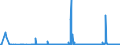 KN 28369917 /Exporte /Einheit = Preise (Euro/Tonne) /Partnerland: Ukraine /Meldeland: Eur27_2020 /28369917:Carbonate; Ammoniumcarbonate, Einschl. Handelsübliches Ammoniumcarbonat Ammoniumcarbamat Enthaltend (Ausg. Dinatriumcarbonat, Natriumhydrogencarbonat [natriumbicarbonat], Kaliumcarbonate, Calciumcarbonat, Bariumcarbonat, Lithiumcarbonate, Strontiumcarbonat und Carbonate des Magnesiums und des Kupfers Sowie Anorganische Oder Organische Verbindungen von Quecksilber)