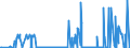 KN 28369917 /Exporte /Einheit = Preise (Euro/Tonne) /Partnerland: Weissrussland /Meldeland: Eur27_2020 /28369917:Carbonate; Ammoniumcarbonate, Einschl. Handelsübliches Ammoniumcarbonat Ammoniumcarbamat Enthaltend (Ausg. Dinatriumcarbonat, Natriumhydrogencarbonat [natriumbicarbonat], Kaliumcarbonate, Calciumcarbonat, Bariumcarbonat, Lithiumcarbonate, Strontiumcarbonat und Carbonate des Magnesiums und des Kupfers Sowie Anorganische Oder Organische Verbindungen von Quecksilber)