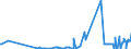 KN 28369917 /Exporte /Einheit = Preise (Euro/Tonne) /Partnerland: Moldau /Meldeland: Eur27_2020 /28369917:Carbonate; Ammoniumcarbonate, Einschl. Handelsübliches Ammoniumcarbonat Ammoniumcarbamat Enthaltend (Ausg. Dinatriumcarbonat, Natriumhydrogencarbonat [natriumbicarbonat], Kaliumcarbonate, Calciumcarbonat, Bariumcarbonat, Lithiumcarbonate, Strontiumcarbonat und Carbonate des Magnesiums und des Kupfers Sowie Anorganische Oder Organische Verbindungen von Quecksilber)