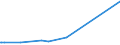 KN 28369917 /Exporte /Einheit = Preise (Euro/Tonne) /Partnerland: Aserbaidschan /Meldeland: Eur27_2020 /28369917:Carbonate; Ammoniumcarbonate, Einschl. Handelsübliches Ammoniumcarbonat Ammoniumcarbamat Enthaltend (Ausg. Dinatriumcarbonat, Natriumhydrogencarbonat [natriumbicarbonat], Kaliumcarbonate, Calciumcarbonat, Bariumcarbonat, Lithiumcarbonate, Strontiumcarbonat und Carbonate des Magnesiums und des Kupfers Sowie Anorganische Oder Organische Verbindungen von Quecksilber)