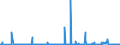 KN 28369917 /Exporte /Einheit = Preise (Euro/Tonne) /Partnerland: Serbien /Meldeland: Eur27_2020 /28369917:Carbonate; Ammoniumcarbonate, Einschl. Handelsübliches Ammoniumcarbonat Ammoniumcarbamat Enthaltend (Ausg. Dinatriumcarbonat, Natriumhydrogencarbonat [natriumbicarbonat], Kaliumcarbonate, Calciumcarbonat, Bariumcarbonat, Lithiumcarbonate, Strontiumcarbonat und Carbonate des Magnesiums und des Kupfers Sowie Anorganische Oder Organische Verbindungen von Quecksilber)