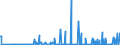 KN 28369917 /Exporte /Einheit = Preise (Euro/Tonne) /Partnerland: Tunesien /Meldeland: Eur27_2020 /28369917:Carbonate; Ammoniumcarbonate, Einschl. Handelsübliches Ammoniumcarbonat Ammoniumcarbamat Enthaltend (Ausg. Dinatriumcarbonat, Natriumhydrogencarbonat [natriumbicarbonat], Kaliumcarbonate, Calciumcarbonat, Bariumcarbonat, Lithiumcarbonate, Strontiumcarbonat und Carbonate des Magnesiums und des Kupfers Sowie Anorganische Oder Organische Verbindungen von Quecksilber)