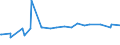 KN 28369917 /Exporte /Einheit = Preise (Euro/Tonne) /Partnerland: Mauretanien /Meldeland: Europäische Union /28369917:Carbonate; Ammoniumcarbonate, Einschl. Handelsübliches Ammoniumcarbonat Ammoniumcarbamat Enthaltend (Ausg. Dinatriumcarbonat, Natriumhydrogencarbonat [natriumbicarbonat], Kaliumcarbonate, Calciumcarbonat, Bariumcarbonat, Lithiumcarbonate, Strontiumcarbonat und Carbonate des Magnesiums und des Kupfers Sowie Anorganische Oder Organische Verbindungen von Quecksilber)