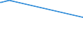 KN 28369917 /Exporte /Einheit = Preise (Euro/Tonne) /Partnerland: Tschad /Meldeland: Eur27_2020 /28369917:Carbonate; Ammoniumcarbonate, Einschl. Handelsübliches Ammoniumcarbonat Ammoniumcarbamat Enthaltend (Ausg. Dinatriumcarbonat, Natriumhydrogencarbonat [natriumbicarbonat], Kaliumcarbonate, Calciumcarbonat, Bariumcarbonat, Lithiumcarbonate, Strontiumcarbonat und Carbonate des Magnesiums und des Kupfers Sowie Anorganische Oder Organische Verbindungen von Quecksilber)