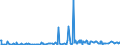 KN 28369917 /Exporte /Einheit = Preise (Euro/Tonne) /Partnerland: Kap Verde /Meldeland: Eur27_2020 /28369917:Carbonate; Ammoniumcarbonate, Einschl. Handelsübliches Ammoniumcarbonat Ammoniumcarbamat Enthaltend (Ausg. Dinatriumcarbonat, Natriumhydrogencarbonat [natriumbicarbonat], Kaliumcarbonate, Calciumcarbonat, Bariumcarbonat, Lithiumcarbonate, Strontiumcarbonat und Carbonate des Magnesiums und des Kupfers Sowie Anorganische Oder Organische Verbindungen von Quecksilber)