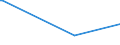 KN 28369917 /Exporte /Einheit = Preise (Euro/Tonne) /Partnerland: Guinea /Meldeland: Eur27_2020 /28369917:Carbonate; Ammoniumcarbonate, Einschl. Handelsübliches Ammoniumcarbonat Ammoniumcarbamat Enthaltend (Ausg. Dinatriumcarbonat, Natriumhydrogencarbonat [natriumbicarbonat], Kaliumcarbonate, Calciumcarbonat, Bariumcarbonat, Lithiumcarbonate, Strontiumcarbonat und Carbonate des Magnesiums und des Kupfers Sowie Anorganische Oder Organische Verbindungen von Quecksilber)