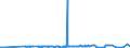 KN 28369917 /Exporte /Einheit = Preise (Euro/Tonne) /Partnerland: Elfenbeink. /Meldeland: Eur27_2020 /28369917:Carbonate; Ammoniumcarbonate, Einschl. Handelsübliches Ammoniumcarbonat Ammoniumcarbamat Enthaltend (Ausg. Dinatriumcarbonat, Natriumhydrogencarbonat [natriumbicarbonat], Kaliumcarbonate, Calciumcarbonat, Bariumcarbonat, Lithiumcarbonate, Strontiumcarbonat und Carbonate des Magnesiums und des Kupfers Sowie Anorganische Oder Organische Verbindungen von Quecksilber)