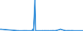 KN 28369917 /Exporte /Einheit = Preise (Euro/Tonne) /Partnerland: Ghana /Meldeland: Eur27_2020 /28369917:Carbonate; Ammoniumcarbonate, Einschl. Handelsübliches Ammoniumcarbonat Ammoniumcarbamat Enthaltend (Ausg. Dinatriumcarbonat, Natriumhydrogencarbonat [natriumbicarbonat], Kaliumcarbonate, Calciumcarbonat, Bariumcarbonat, Lithiumcarbonate, Strontiumcarbonat und Carbonate des Magnesiums und des Kupfers Sowie Anorganische Oder Organische Verbindungen von Quecksilber)