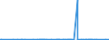 KN 28369917 /Exporte /Einheit = Preise (Euro/Tonne) /Partnerland: Nigeria /Meldeland: Eur27_2020 /28369917:Carbonate; Ammoniumcarbonate, Einschl. Handelsübliches Ammoniumcarbonat Ammoniumcarbamat Enthaltend (Ausg. Dinatriumcarbonat, Natriumhydrogencarbonat [natriumbicarbonat], Kaliumcarbonate, Calciumcarbonat, Bariumcarbonat, Lithiumcarbonate, Strontiumcarbonat und Carbonate des Magnesiums und des Kupfers Sowie Anorganische Oder Organische Verbindungen von Quecksilber)