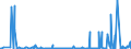 KN 28369917 /Exporte /Einheit = Preise (Euro/Tonne) /Partnerland: Kanada /Meldeland: Eur27_2020 /28369917:Carbonate; Ammoniumcarbonate, Einschl. Handelsübliches Ammoniumcarbonat Ammoniumcarbamat Enthaltend (Ausg. Dinatriumcarbonat, Natriumhydrogencarbonat [natriumbicarbonat], Kaliumcarbonate, Calciumcarbonat, Bariumcarbonat, Lithiumcarbonate, Strontiumcarbonat und Carbonate des Magnesiums und des Kupfers Sowie Anorganische Oder Organische Verbindungen von Quecksilber)