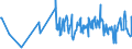 KN 28369917 /Exporte /Einheit = Preise (Euro/Tonne) /Partnerland: Groenland /Meldeland: Eur27_2020 /28369917:Carbonate; Ammoniumcarbonate, Einschl. Handelsübliches Ammoniumcarbonat Ammoniumcarbamat Enthaltend (Ausg. Dinatriumcarbonat, Natriumhydrogencarbonat [natriumbicarbonat], Kaliumcarbonate, Calciumcarbonat, Bariumcarbonat, Lithiumcarbonate, Strontiumcarbonat und Carbonate des Magnesiums und des Kupfers Sowie Anorganische Oder Organische Verbindungen von Quecksilber)